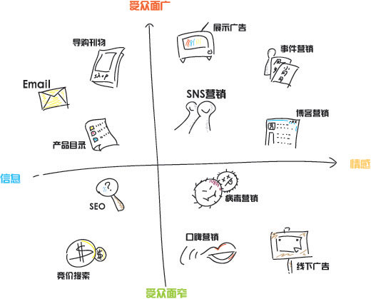 Marketing Mix