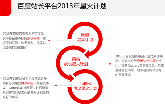 百度站长平台2013年星火计划