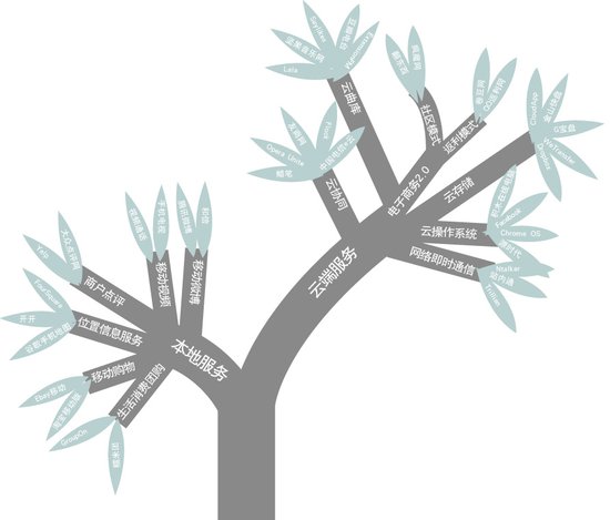 什么样的工程师才可能真正推动创新?