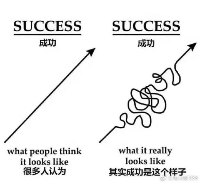 其实成功是这样子的