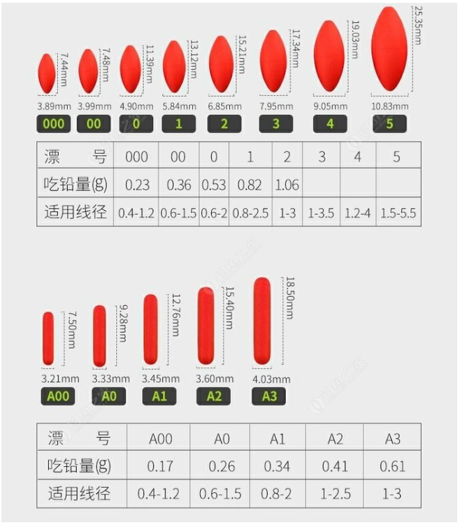 非悦七星漂6颗总吃铅量