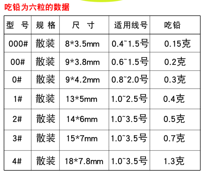 普通七星漂吃铅量