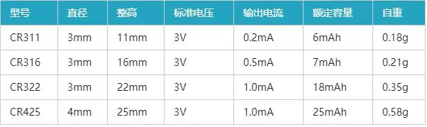 夜光漂型号及参数